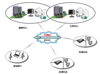 HiPER 2511VF助力錦江之星高效網(wǎng)絡(luò)建設(shè)，打造智能化酒店服務(wù)新體驗(yàn)