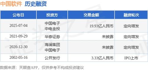 中國軟件獲近20億人民幣定向增發(fā)，中國電子與中電金投領(lǐng)投，深耕軟件外包服務(wù)